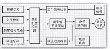 電機控制器電路圖組成部分