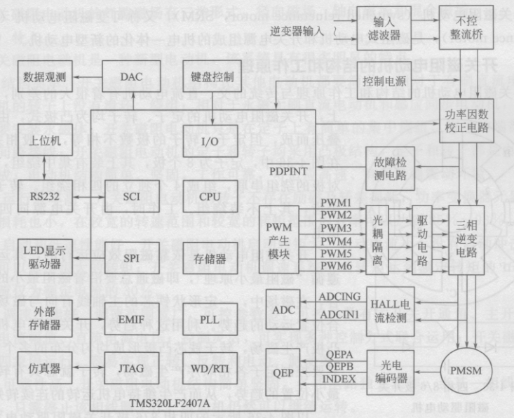 電動(dòng)觀光車(chē)永磁同步電動(dòng)機(jī)的控制